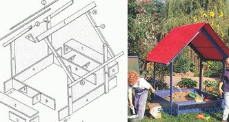 All about children's sandboxes with a roof and their construction on a country site