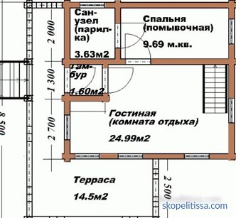 projects of wooden baths from a log house, photos, prices for construction in Moscow