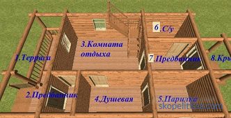 projects of wooden baths from a log house, photos, prices for construction in Moscow