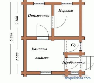 projects of wooden baths from a log house, photos, prices for construction in Moscow