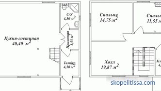 Projects of inexpensive country houses of economy class: planning, construction in Moscow